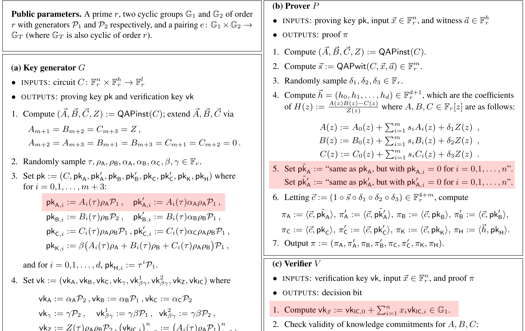 Excerpt from the BCTV14 paper highlighting trusted setup elements that the prover does not need, but which compromise soundness if revealed.